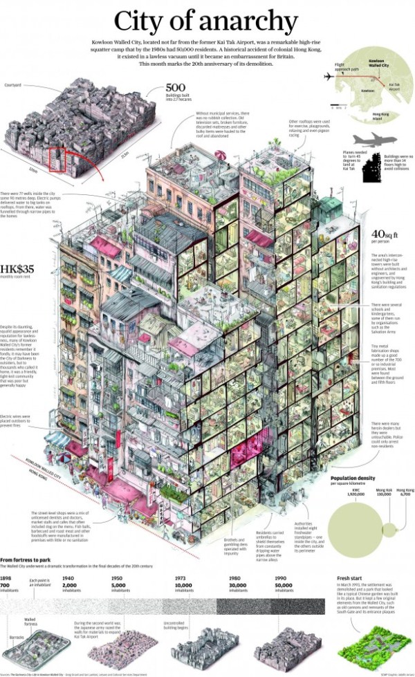 Inside the Kowloon Walled City (29 photos)
