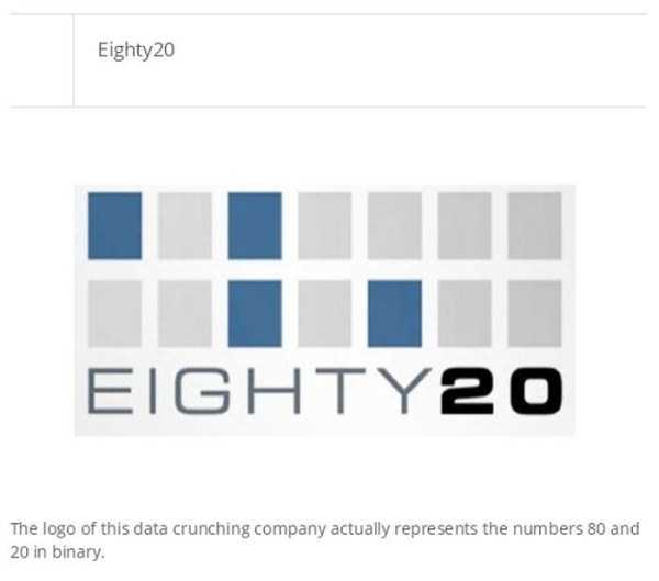 Hidden Meanings in Famous Logos (25 photos)