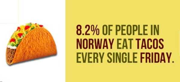 Interesting Random Facts About Norway (19 photos)