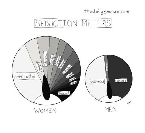 Good Luck Understanding Women (33 photos)