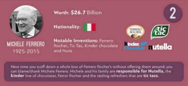 Some of the Wealthiest Inventors Ever (21 photos)