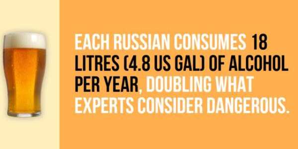 russia facts trivia 32