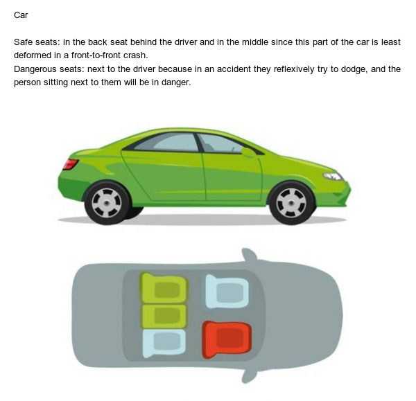 The Safest Seats in Vehicles (7 photos)