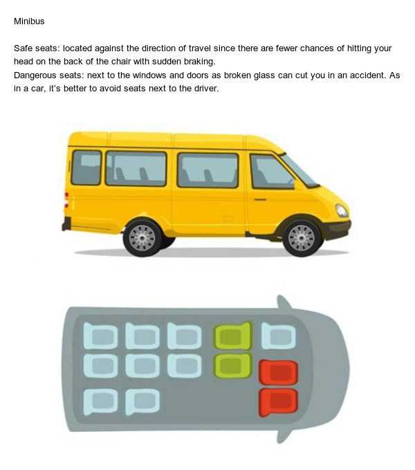 The Safest Seats in Vehicles (7 photos)