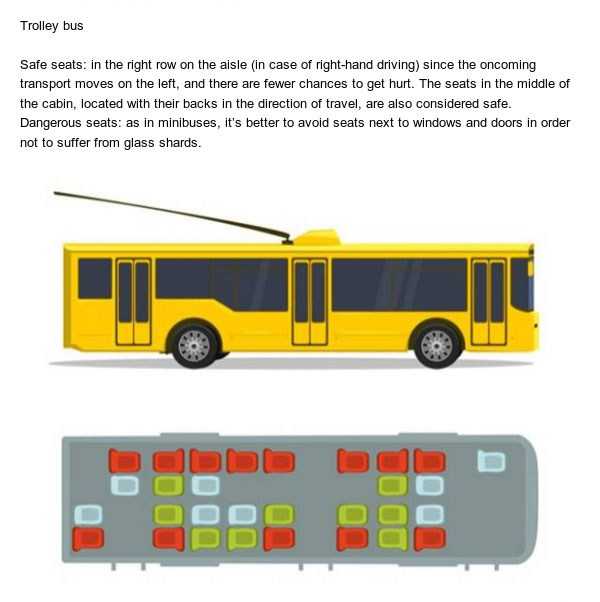 The Safest Seats in Vehicles (7 photos)