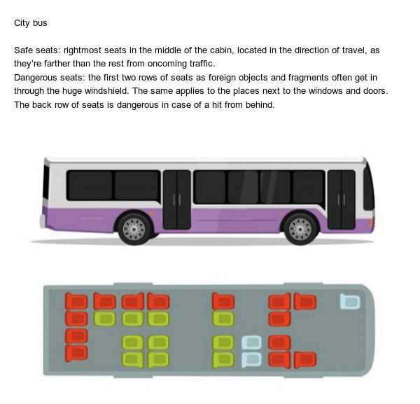 The Safest Seats in Vehicles (7 photos)
