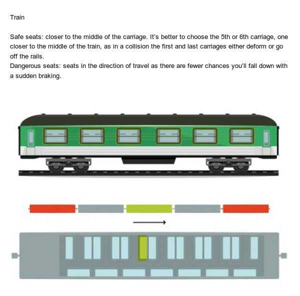 The Safest Seats in Vehicles (7 photos)