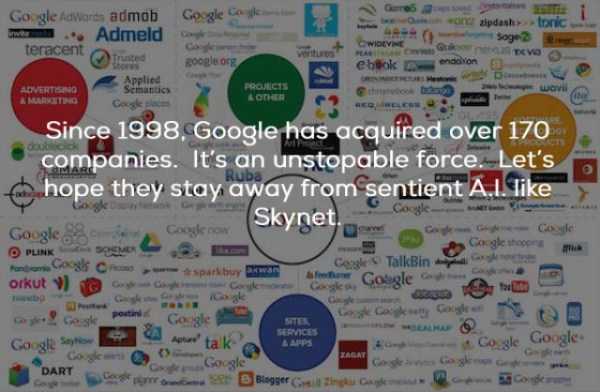 24 Surprisingly Interesting Facts About Google (24 photos)