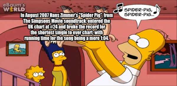 It’s Time For Some Cool And Interesting Facts – Part 63 (63 photos)