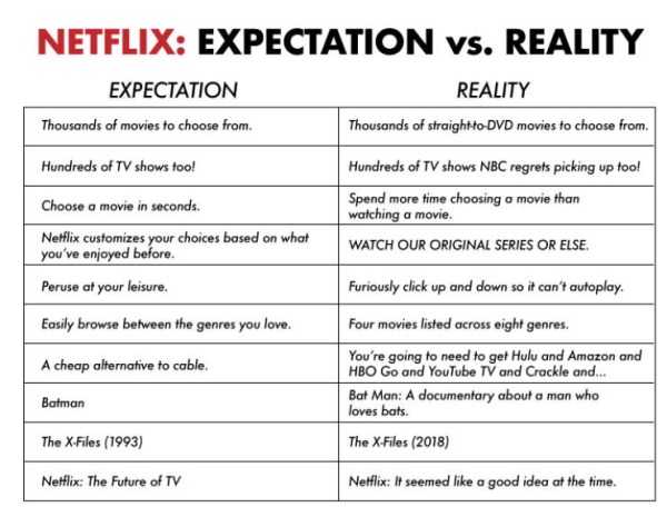 expectation reality 22