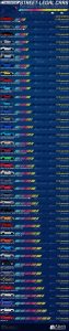 30 Random Charts | KLYKER.COM