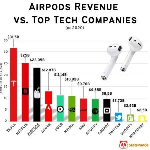 34 Random Charts | KLYKER.COM