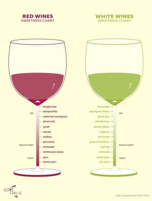 random charts 7 30 Random Charts (30 photos)