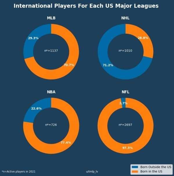 charts 10 29 Random Charts (29 photos)