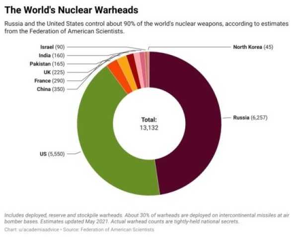 31 Random Charts (31 photos)