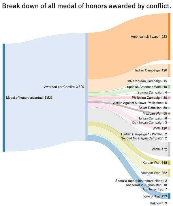 31 Random Charts (31 photos)
