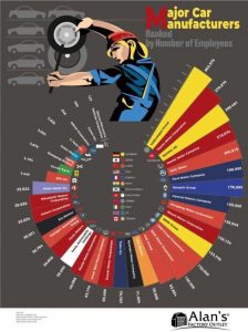 31 Random Charts | KLYKER.COM