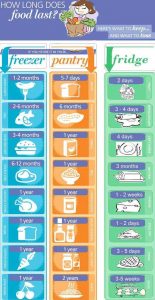 32 Random Charts | KLYKER.COM