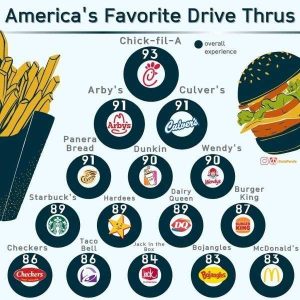 35 Random Charts | KLYKER.COM