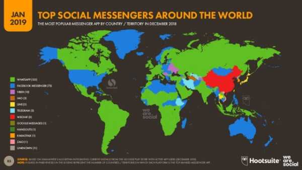 32 Random Charts (32 photos)