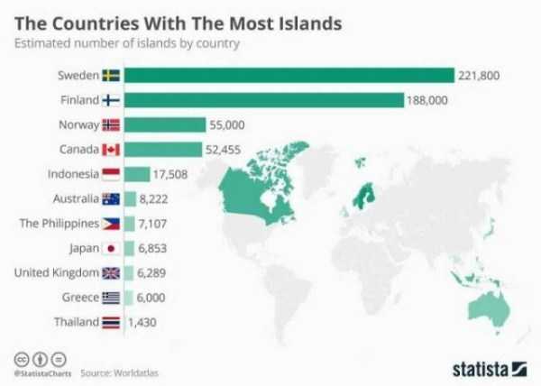 32 Random Charts (32 photos)