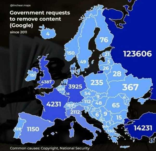 32 Random Charts (32 photos)