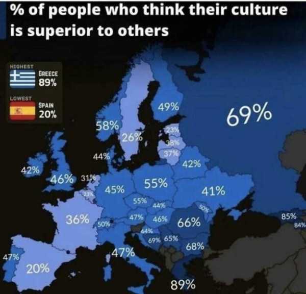 32 Random Charts (32 photos)