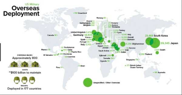 32 Random Charts (32 photos)