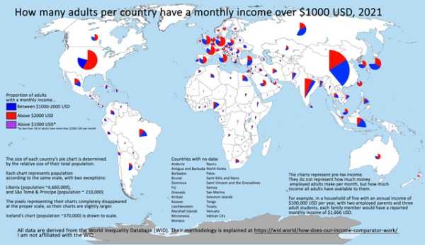 32 Random Charts (32 photos)