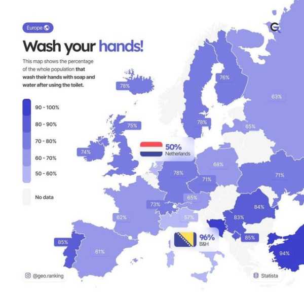 32 Random Charts (32 photos)