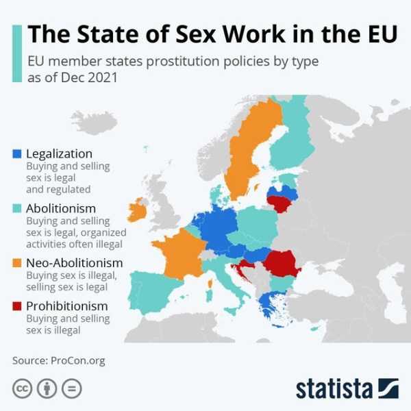 32 Random Charts (32 photos)