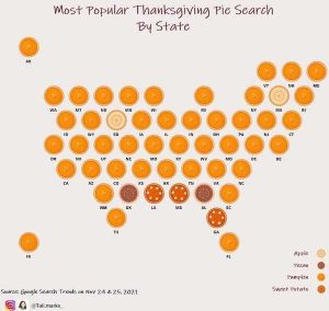 25 Random Charts | KLYKER.COM