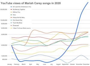 25 Random Charts | KLYKER.COM