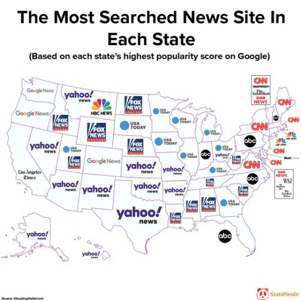random charts 26 26 Random Charts (26 photos)