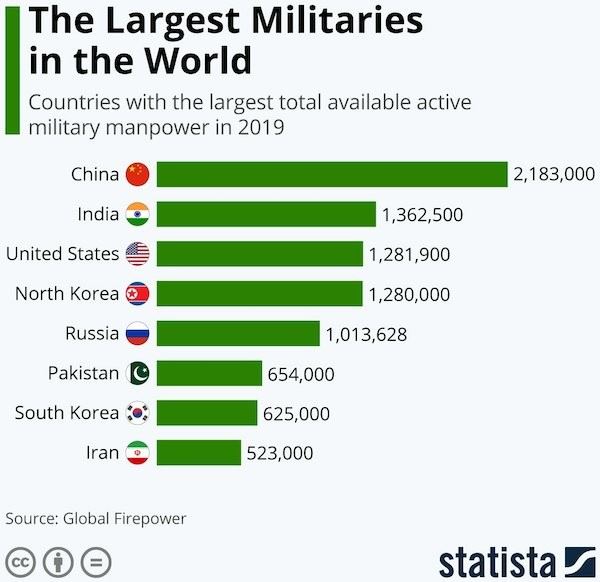 37 Random Charts And Maps | KLYKER.COM