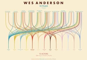 Random Charts And Maps #7 | KLYKER.COM
