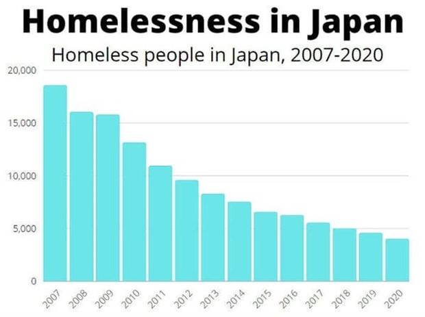 Random Charts And Maps Filled With Interesting Data #57 (21 photos)