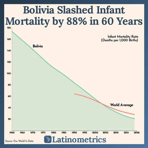 Random Charts And Maps Filled With Interesting Data #57 (21 photos)
