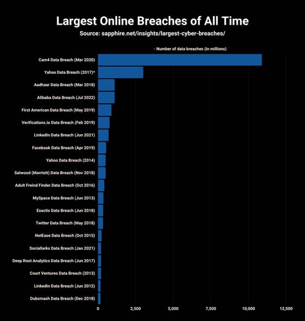 Random Charts And Maps Filled With Interesting Data #58 (19 photos)