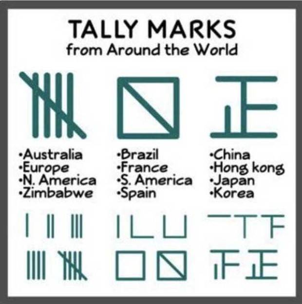 Random Charts And Maps Filled With Interesting Data #59 (24 photos)