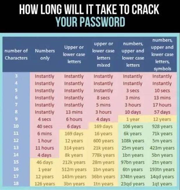 Random Charts And Maps Filled With Interesting Data #59 (24 photos)