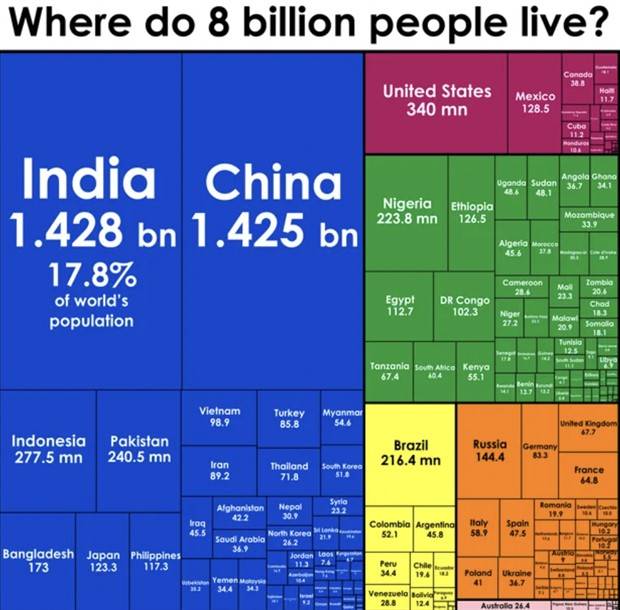 charts with data 12 Random Charts and Maps Filled with Interesting Data #76 (22 photos)