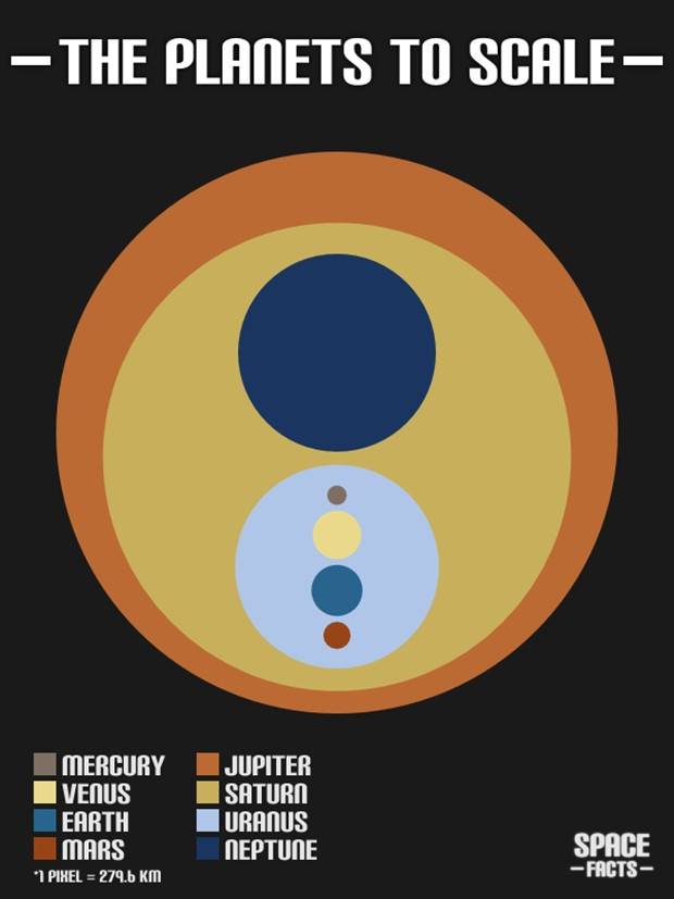 interesting charts maps 20 Random Charts and Maps Filled with Interesting Data #98 (21 photos)
