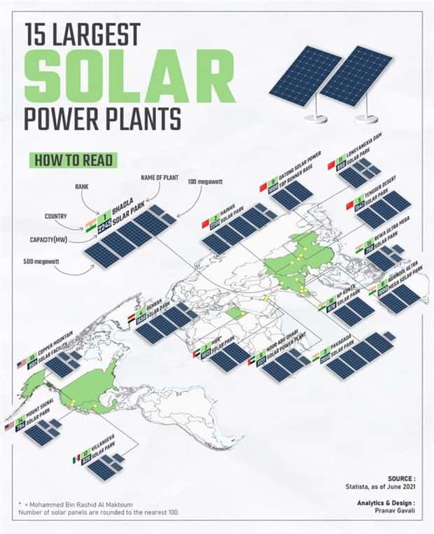 Random Charts and Maps Filled with Interesting Data #101 (22 photos)