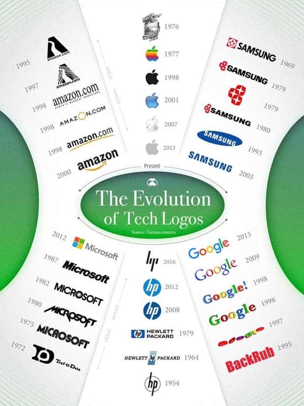 Random Charts and Maps Filled with Interesting Data #101 (22 photos)