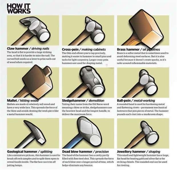 Random Charts and Maps Filled with Interesting Data #101 (22 photos)