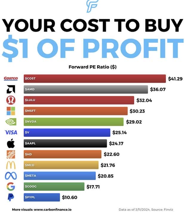 Random Charts and Maps Filled with Interesting Data #99 (23 photos)