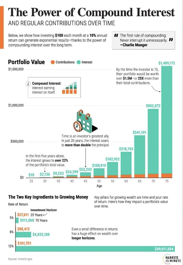 Random Charts and Maps Filled with Interesting Data #99 (23 photos)