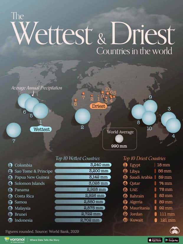 Random Charts and Maps Filled with Interesting Data #106 (24 photos)
