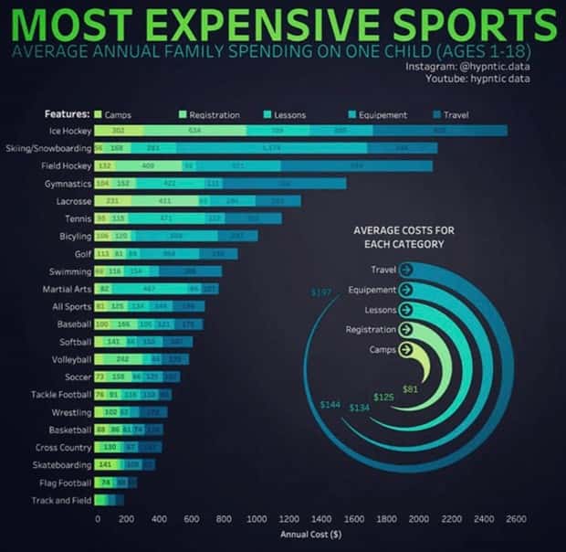 Random Charts and Maps Filled with Interesting Data #107 (23 photos)